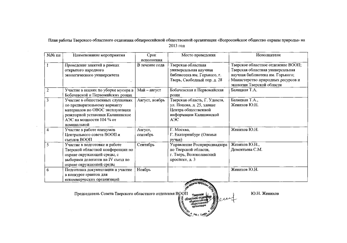 Годовой план защитных мероприятий